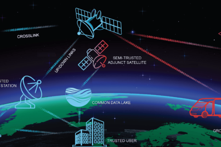 Cybersecurity in Space: Protecting Satellites and Systems